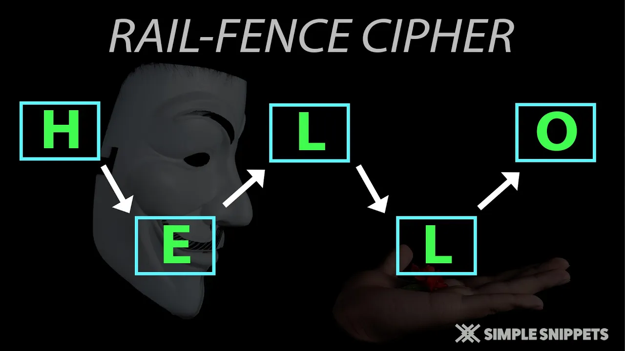 Rail-Fence cipher Encryption & Decryption | Transposition Cipher Technique