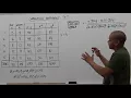 How to Find Correlation Coefficient r by Hand