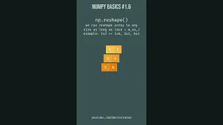 How to reshape Numpy Array Visualization