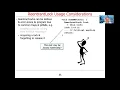 Java ReentrantLock Usage Considerations