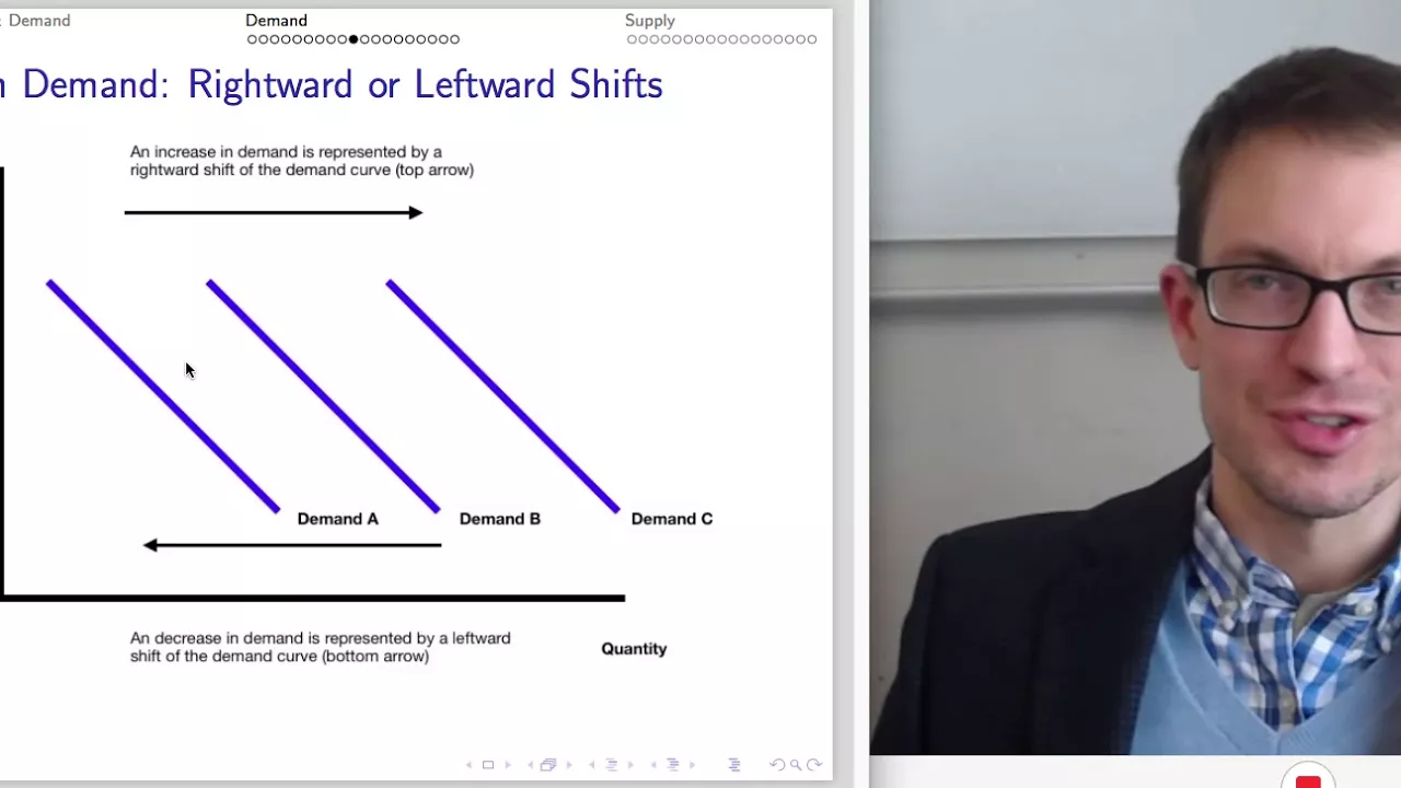 Microeconomics Lecture 3: Supply & Demand Model