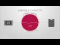 Dave Lennox Signature Collection XC25 Air Conditioner and XP25 Heat Pump