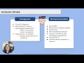 NCLEX Prep Ischemic Stroke