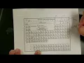 How to Predict the Charge of an Ion