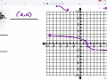 Alg2 Graphing Cube Root Functions Horizontal Stretch and Compression