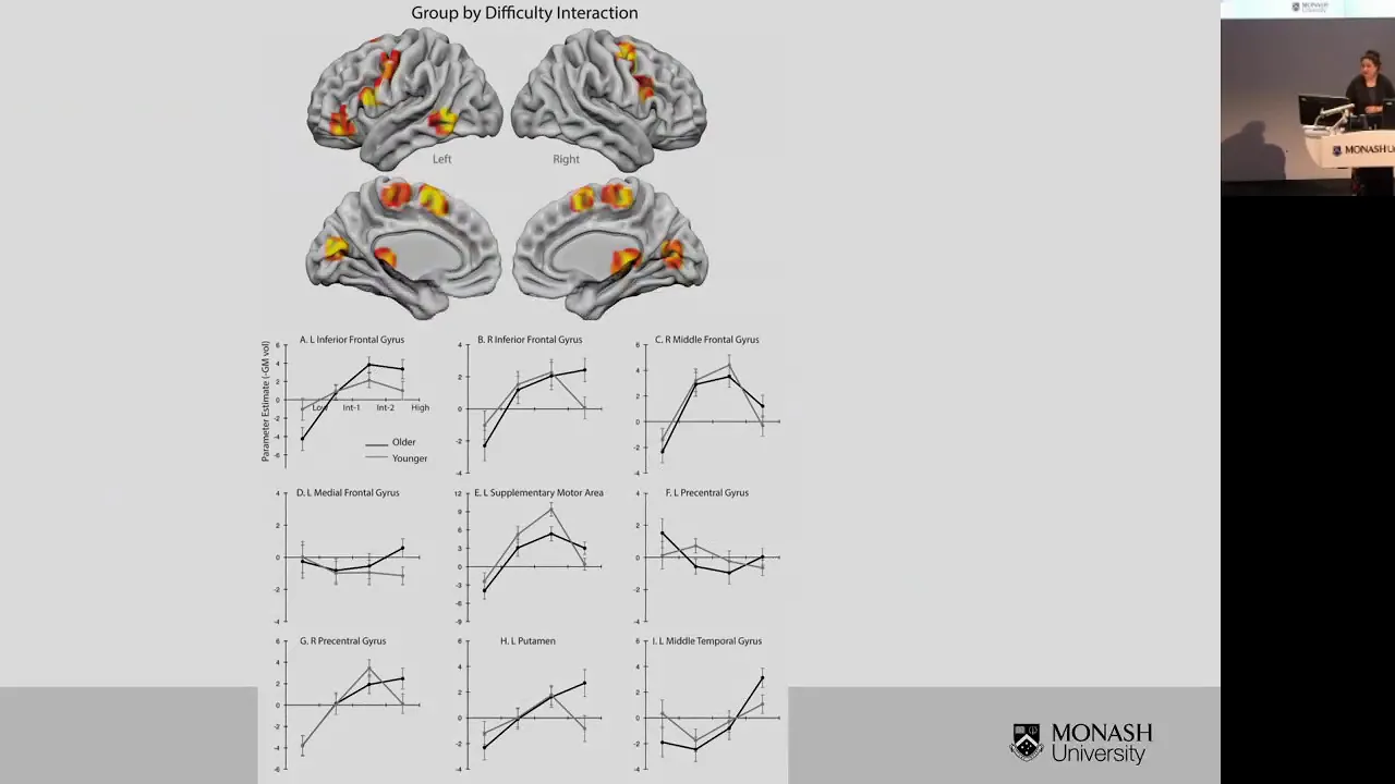 Towards multimodal imaging of cognitive reserve