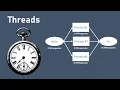 Clase - Threads Hilos en Java Reloj en Tiempo Real