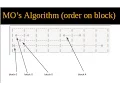 MO s Algorithm Arabic