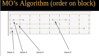 MO s Algorithm Arabic