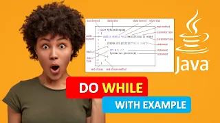 JAVA DO WHILE JAVA DO WHILE LOOPING INTRODUCTION WITH EXAMPLE JAVA PROGRAMMING TUTORIAL 32