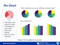 3 6 Understanding Basic Stats Graphs and Charts