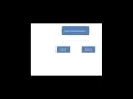 Java Desktop Application Development Part 1
