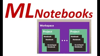 Machine Learning Notebooks