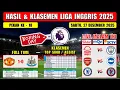 Hasil Liga Inggris Tadi Malam ~ MAN UNITED vs NEWCASTLE ~ EPL 2025 Pekan Ke 18
