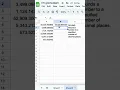How to Use ROUND Function in Google Sheets