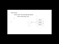 Object Oriented programming in Java Use of This garbage collector Finalize method