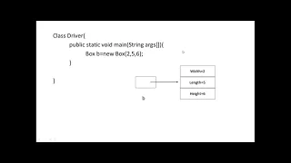 Object Oriented programming in Java Use of This garbage collector Finalize method