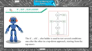Ch 5 Computer Class 7 Decision Making in Python For children
