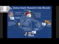 Webinar Building a Modern Research Data Portal with Globus - Introduction to the Globus Platform