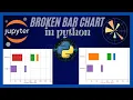 Broken Bar Chart with matplotlib Bar chart tutorial part 05