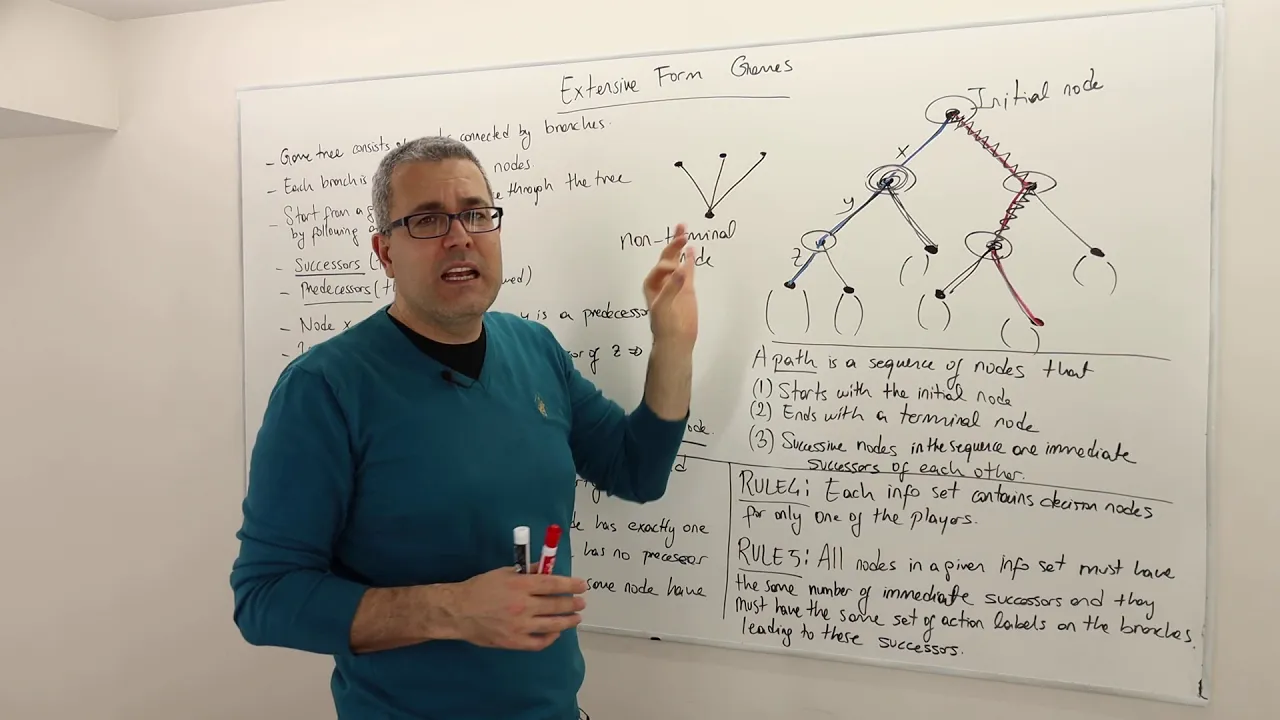 1. The Basics of Extensive Form Games (Game Theory Playlist 6)