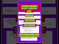 Java Singleton The Pattern You Need for Interviews 2025