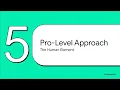 Prioritizing Network Troubleshooting Questions for Users - How to Troubleshoot Network Problems