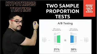Testing - Two Sample Proportion Test Hypothesis Testing Data Science