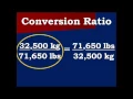 Kilograms to Pounds and back Real-Life Examples
