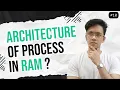 Process Architecture Process Control Block PCB OS 10