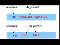 CommandLine Arguments - The Basics