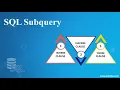 Sub Queries in SQL SQL Sub Queries Part 3