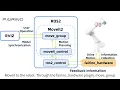 FR Robot ROS 2 Environment Setup