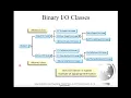 Chapter 17 Binary part01
