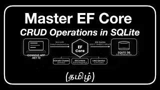 Master EF Core CRUD Operations in SQLite Insert Read Update Delete in NET Tamil