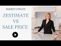 Zillow s Zestimate VS Actual Sale Price