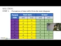 UNIT 3 - SEQUENTIAL CIRCUIT
