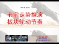 节前大盘两种演变路径、关键技术位置、时间节点和年度前板块投资机会