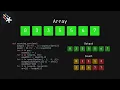 Motion Canvas Count sort animation