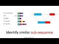 Week 2 2 1 From Global to Local Sequence Alignment - Part II Sequence Alignment