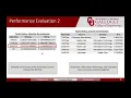 CS 5573 - Data Mining