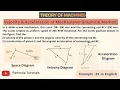 Velocity Acceleration Analysis of Mechanism - Graphical Method