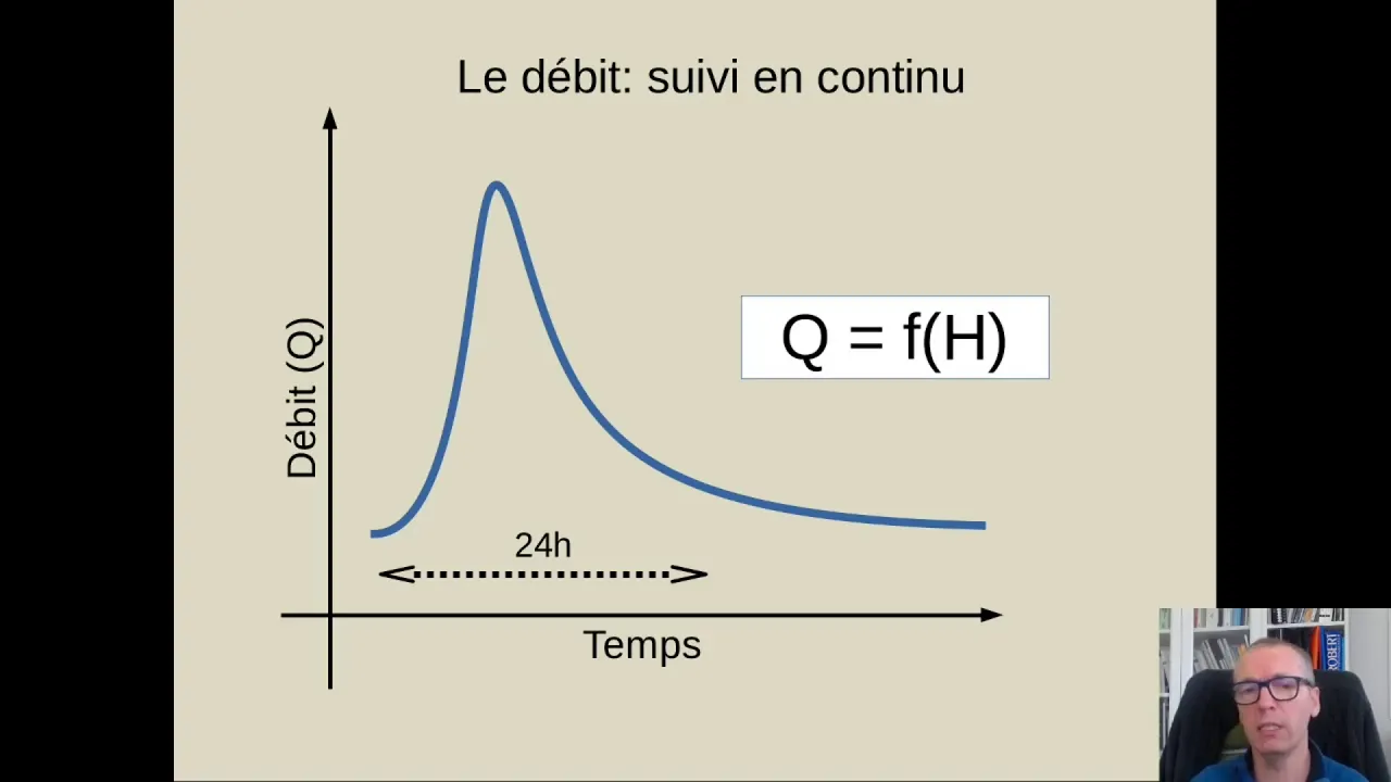 Notions élémentaires d'hydrogéologie et d'hydrologie - Partie 3a: eaux de surface - le débit..