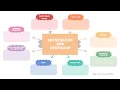 Complete Fundamentals of Nursing Oxygenation Perfusion - Easy Nursing School NCLEX
