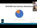 NYS Teachers Retirement System Information Session