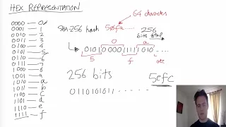 101 Cryptographic hash functions