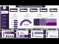 Rainfall Report Management Dashboard in Power BI
