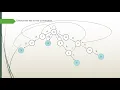 Aho - Corasick Algorithm