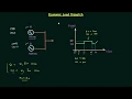 Economic Load Dispatch