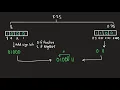 Data Representation - Mantissa And Exponents Part 3